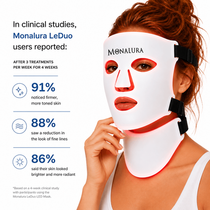 Monalura LeDuo clinical studies results