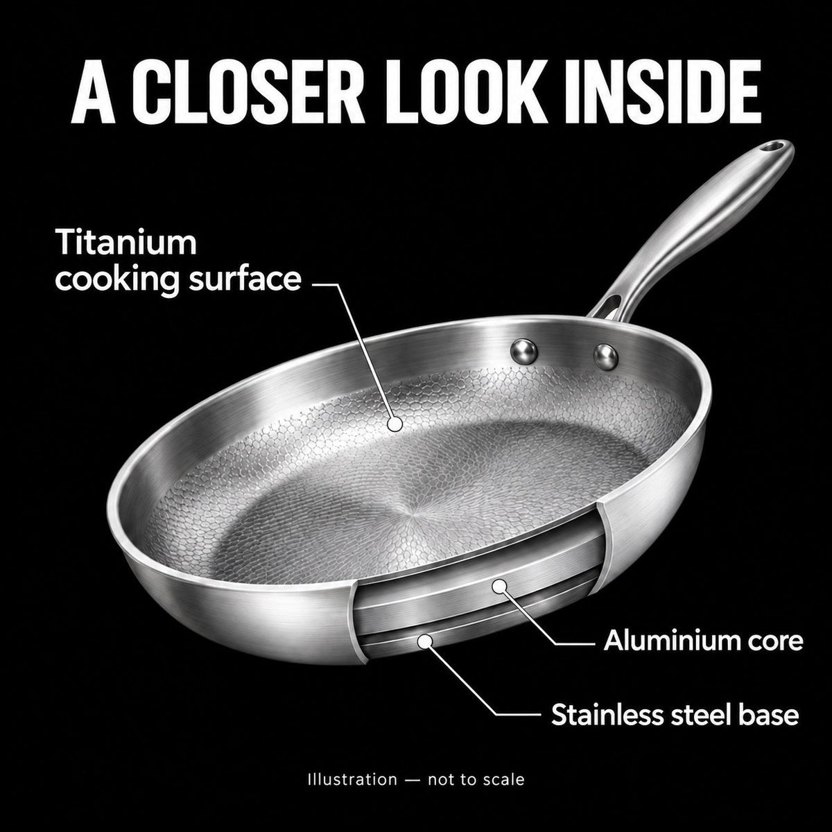 Cutaway of the titanium surface, aluminium core and stainless steel base